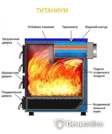 Котлы Везувий Титаниум-65 в Сургуте