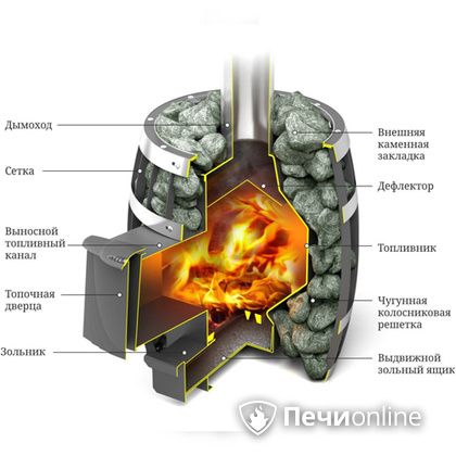 Дровяная банная печь TMF САЯНЫ Мини Carbon в Сургуте
