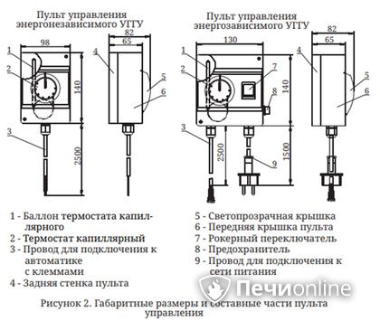 Газовая горелка TMF Сахалин-4 Комби 26кВт энергозависимое ДУ в Сургуте
