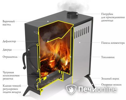 Портативная печь TMF АВОСЬКА антрацит, НК в Сургуте