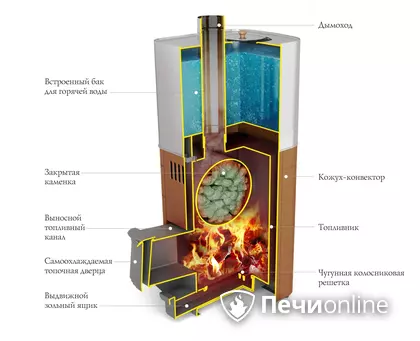 Дровяная печь TMF Бирюса 2013 Carbon Витра ЗК антрацит в Сургуте
