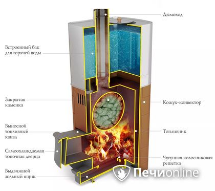 Дровяная печь TMF Бирюса 2013 Carbon Витра ЗК терракота в Сургуте