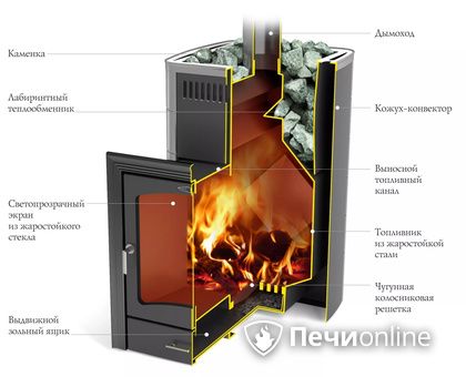 Дровяная печь TMF Калина II Inox БСЭ антрацит НВ ПРА в Сургуте