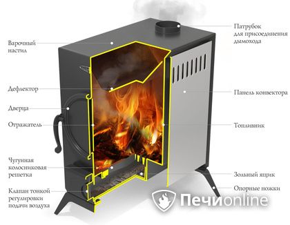 Портативная печь TMF ПП АВОСЬКА INOX НК трубы, ножки в Сургуте