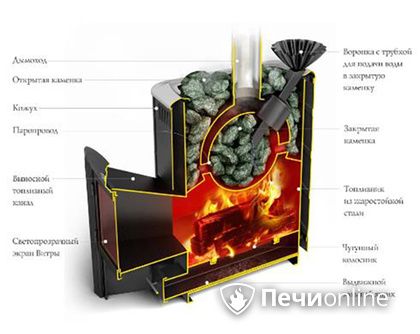 Дровяная печь TMF Гейзер 2014 Carbon ДА КТК ЗК терракота в Сургуте