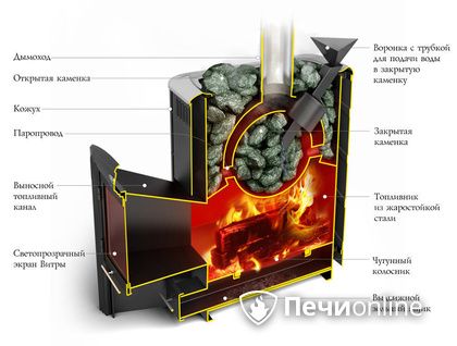 Дровяная печь-каменка TMF Гейзер 2014 Carbon ДН КТК ЗК антрацит в Сургуте