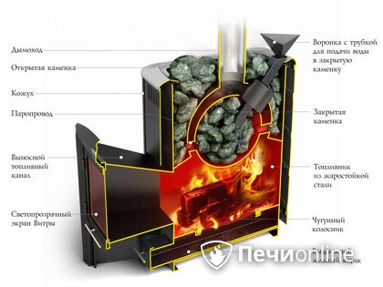 Дровяная печь-каменка TMF Гейзер 2014 Inox ДА КТК ЗК терракота в Сургуте