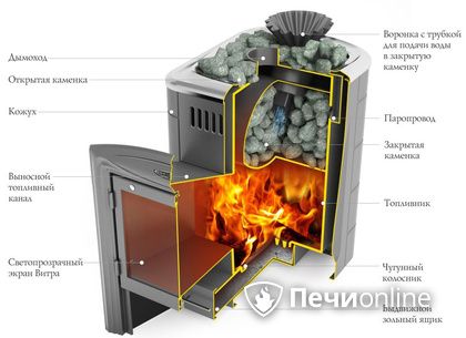 Дровяная печь-каменка TMF Гейзер Мини 2016 Inox Витра ЗК терракота в Сургуте