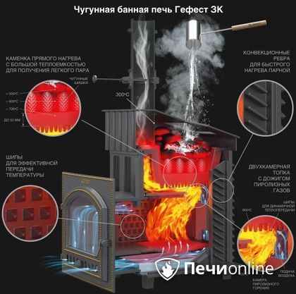 Дровяная печь-каменка Гефест GFS ЗК 30 (П2) в Сургуте
