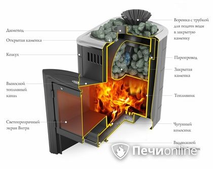 Дровяная банная печь TMF Гейзер Мини 2016 Carbon Витра закрытая каменка антрацит в Сургуте