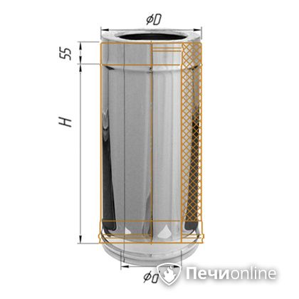 Сэндвич-дымоход Феррум Дымоход утепленный нержавеющий 0.5/оцинкованный d-120/200 L=0.5м по воде в Сургуте